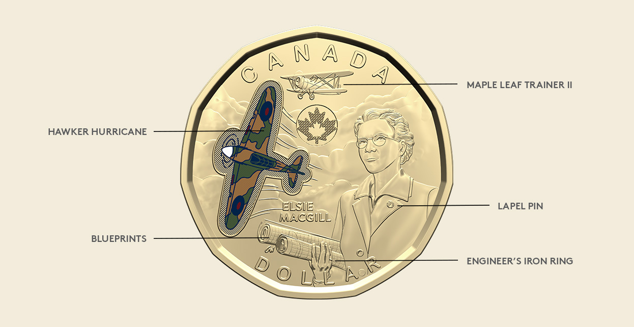The Life & Story of Elsie MacGill | The Royal Canadian Mint