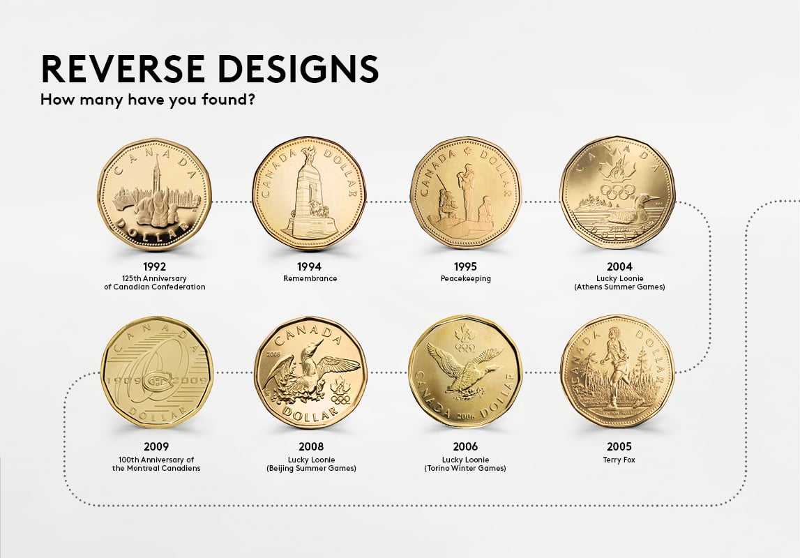 A Tale of Two Designs: How Canada's 1-dollar Coin Became the Loonie