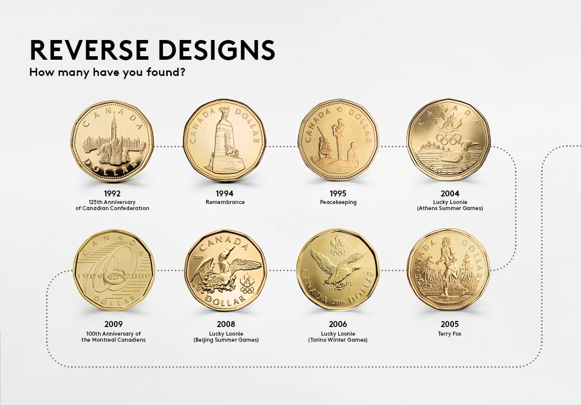 image Canada's one-dollar coin. Reverse Designs