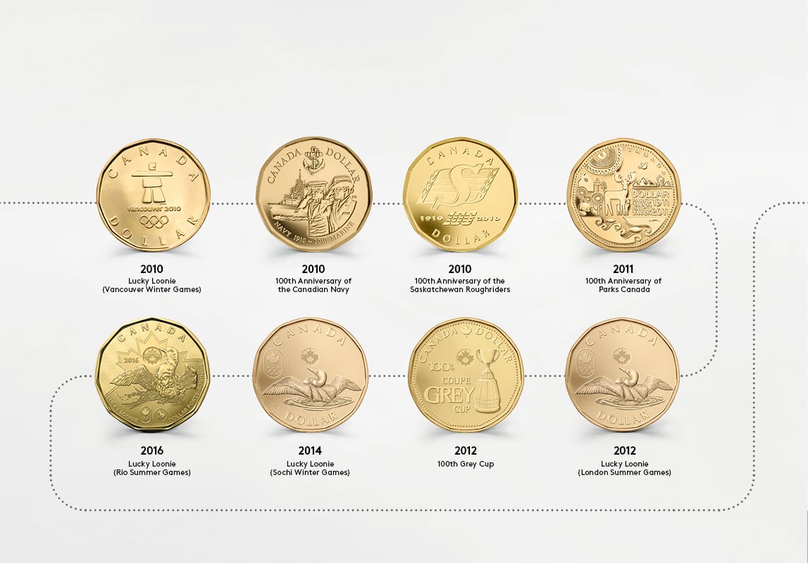 image Canada's one-dollar coin. Reverse Designs
