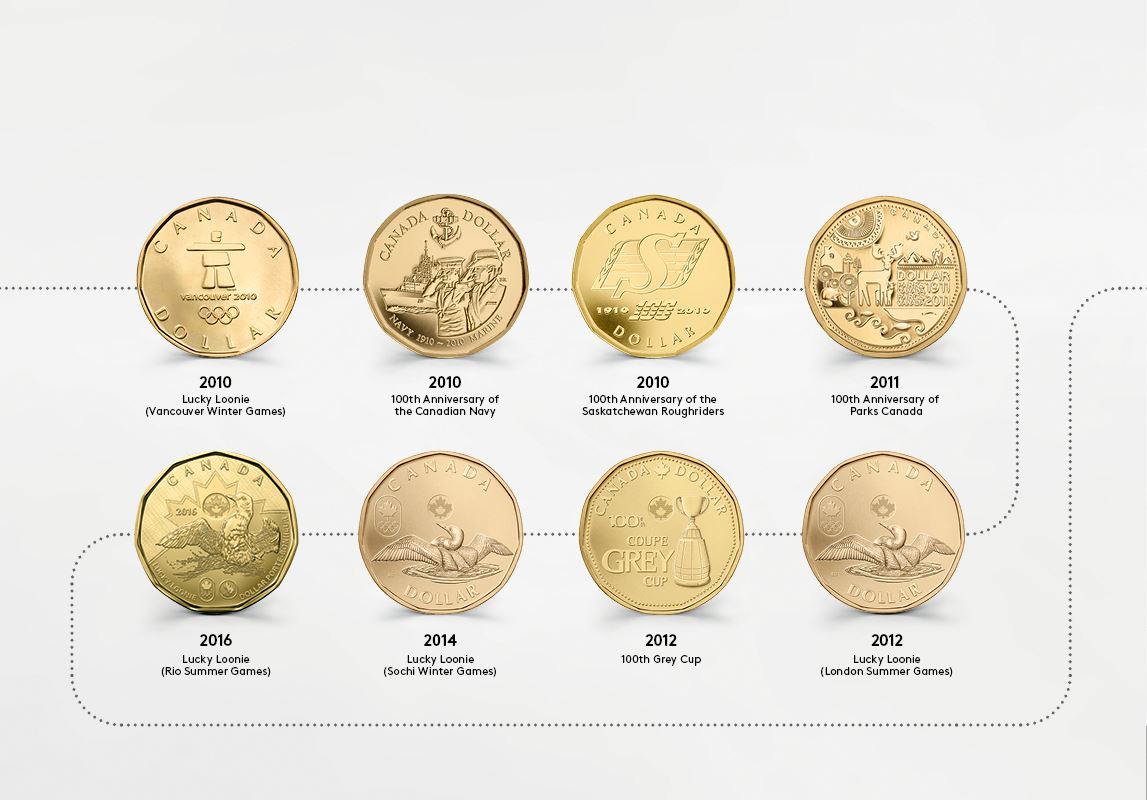 Canada's one-dollar coin. Reverse Designs