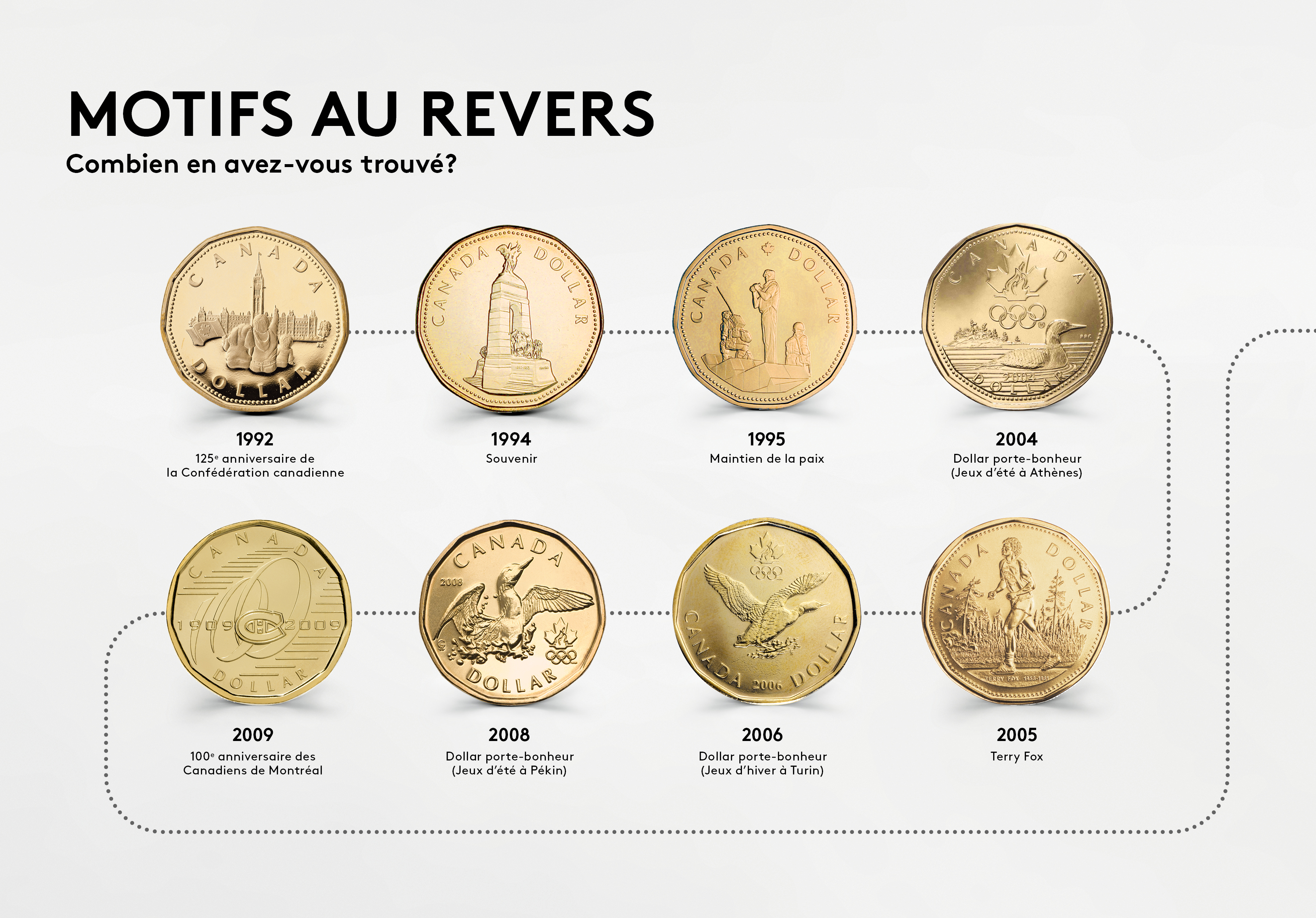 La pièce canadienne de un dollar. Motifs au revers