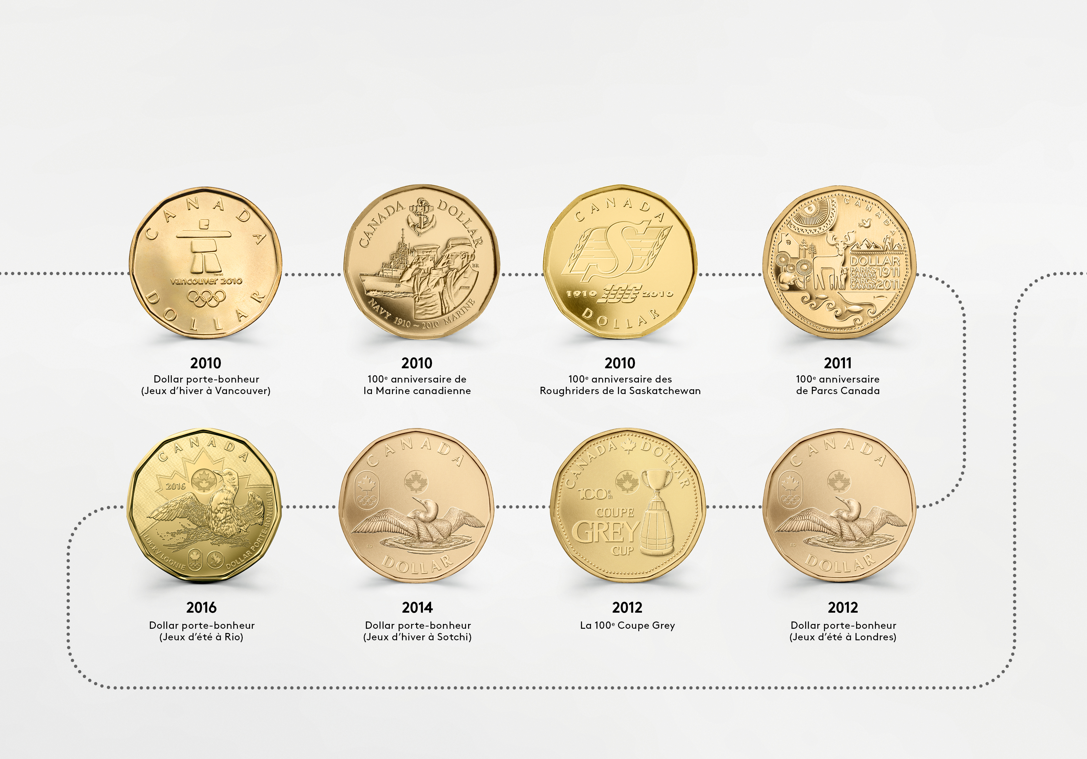 La pièce canadienne de un dollar. Motifs au revers