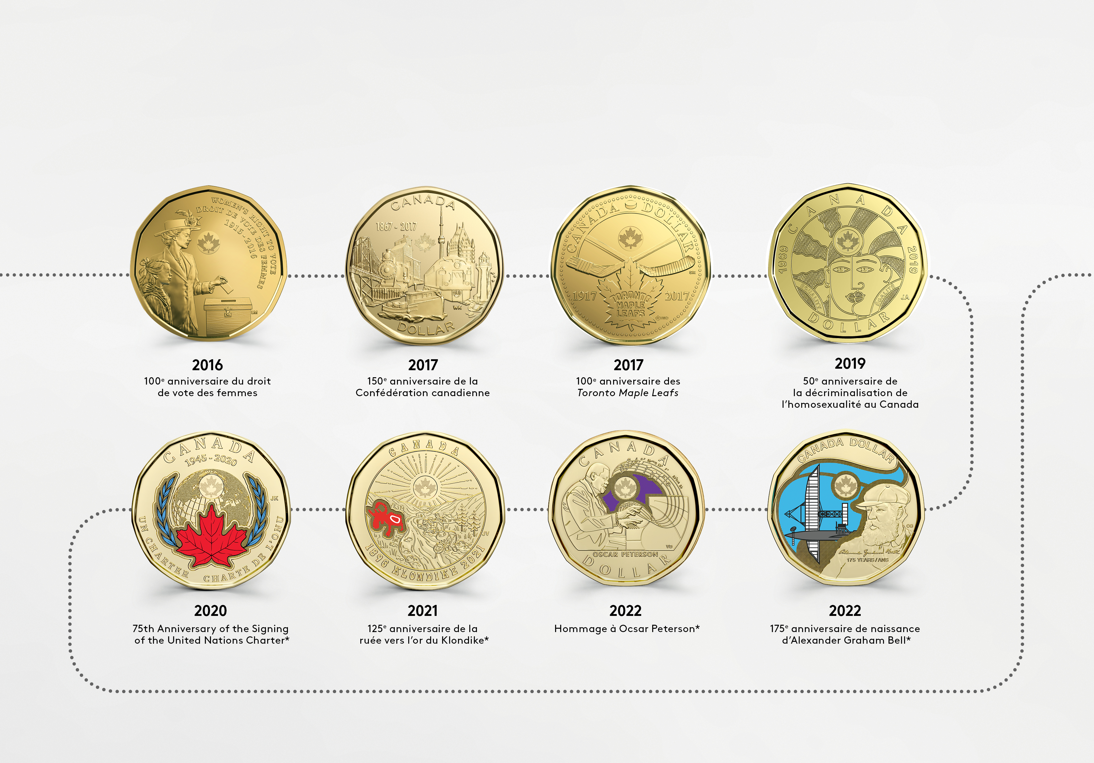 La pièce canadienne de un dollar. Motifs au revers