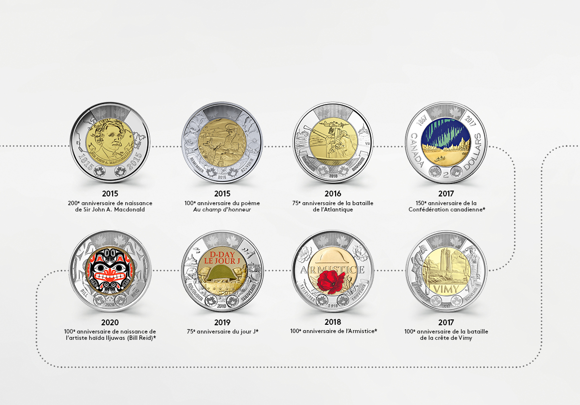Les motifs revers de la pièce canadienne de deux dollars Les motifs revers de la pièce canadienne de deux dollars