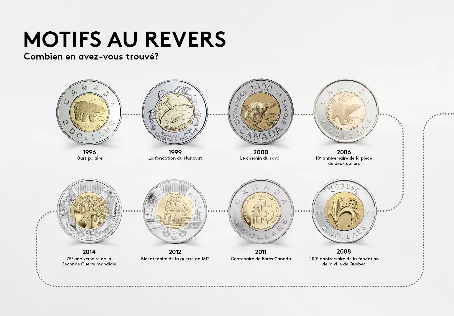 Les motifs revers de la pièce canadienne de deux dollars Les motifs revers de la pièce canadienne de deux dollars