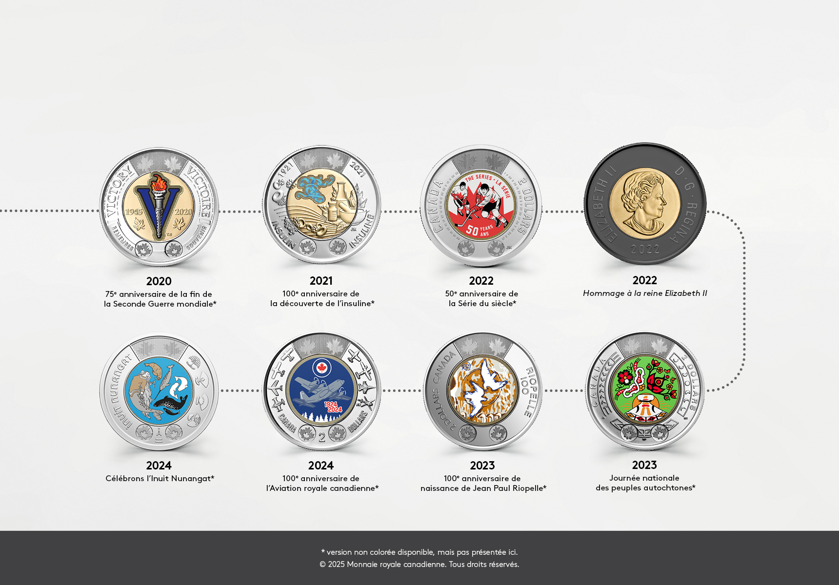 Les motifs revers de la pièce canadienne de deux dollars Les motifs revers de la pièce canadienne de deux dollars