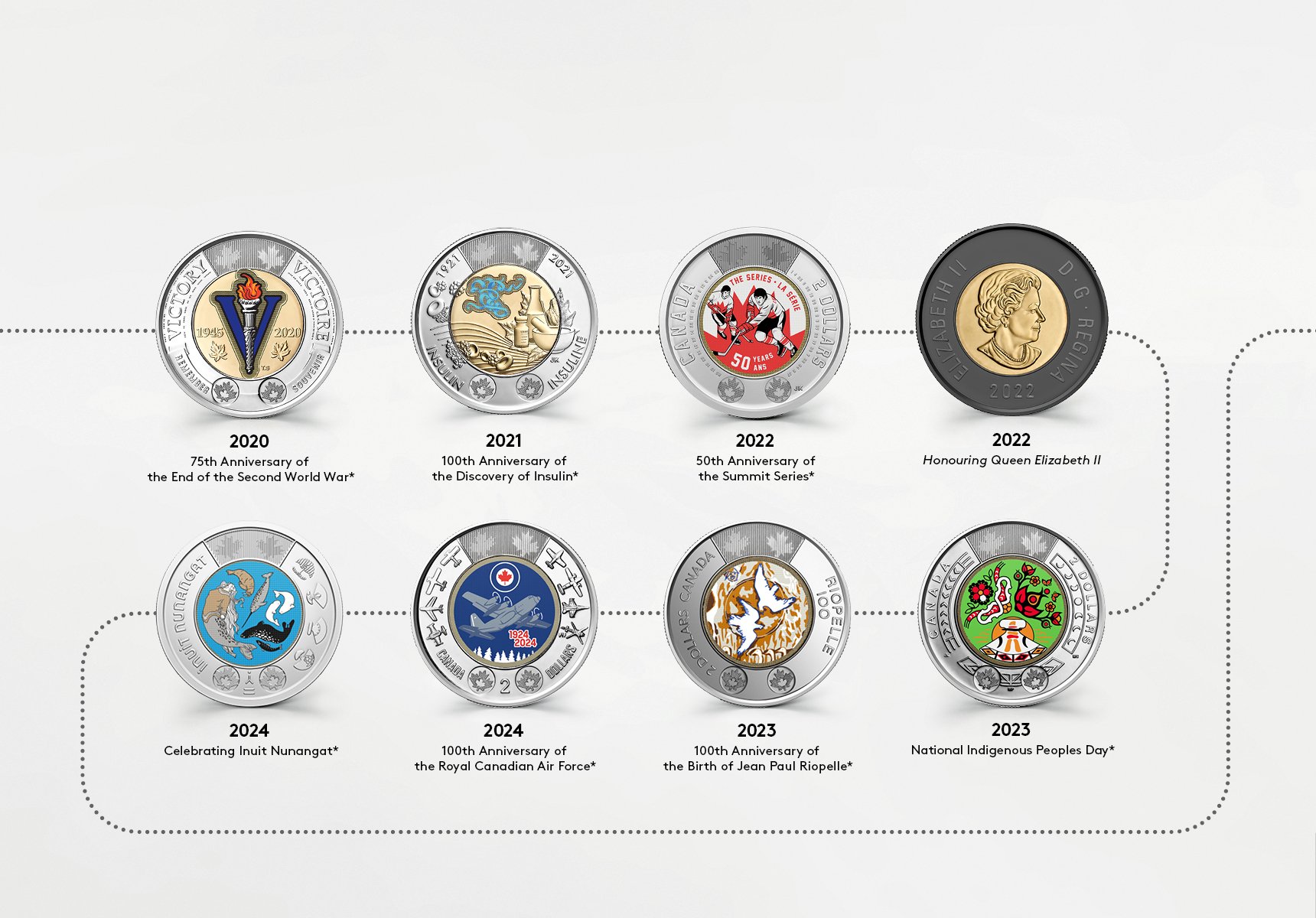 $2 Reverse Design Images