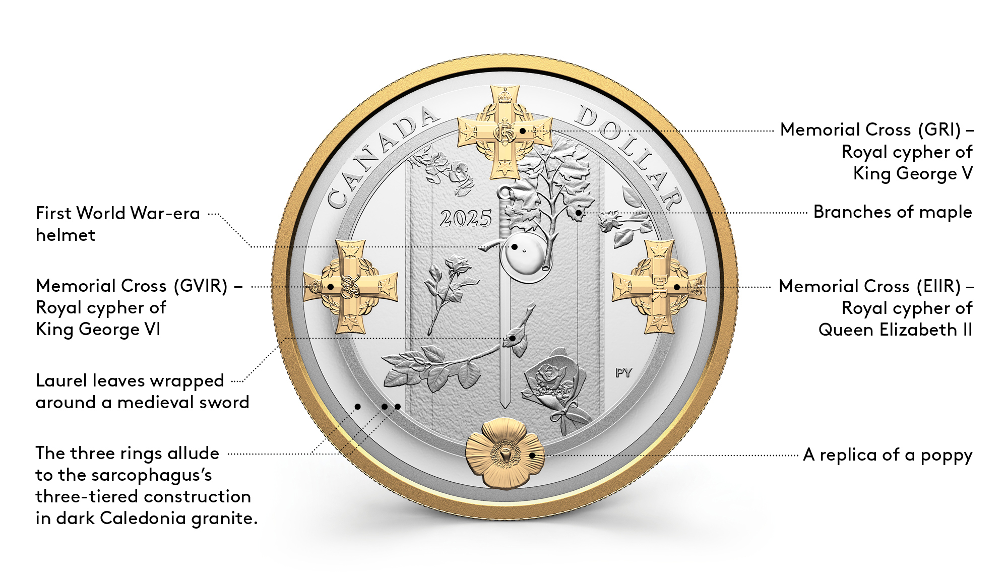 image Behind the Design: Tomb of the Unknown Soldier 2025 Proof Dollar diagram