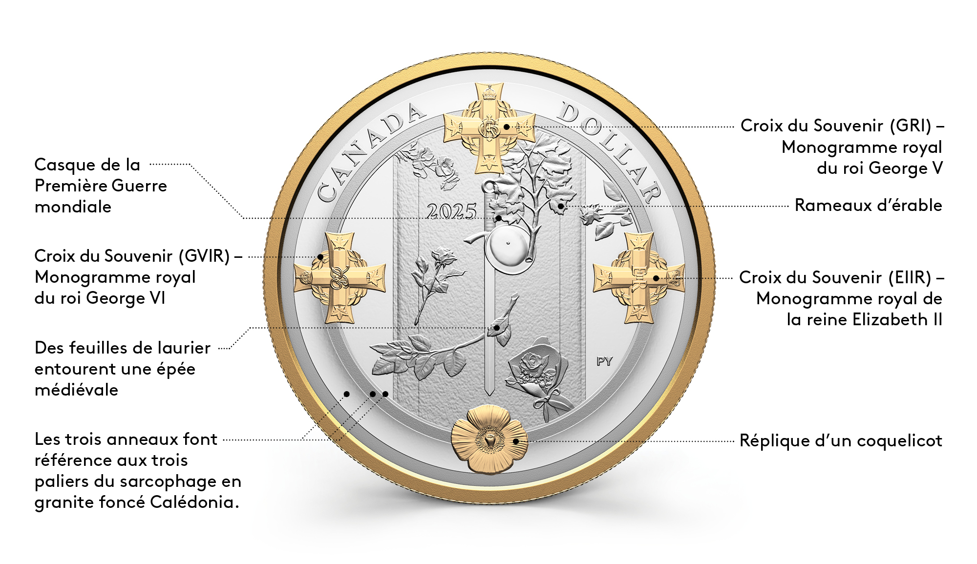 image L’histoire derrière le motif : Dollar épreuve numismatique 2025 – La Tombe du Soldat inconnu
