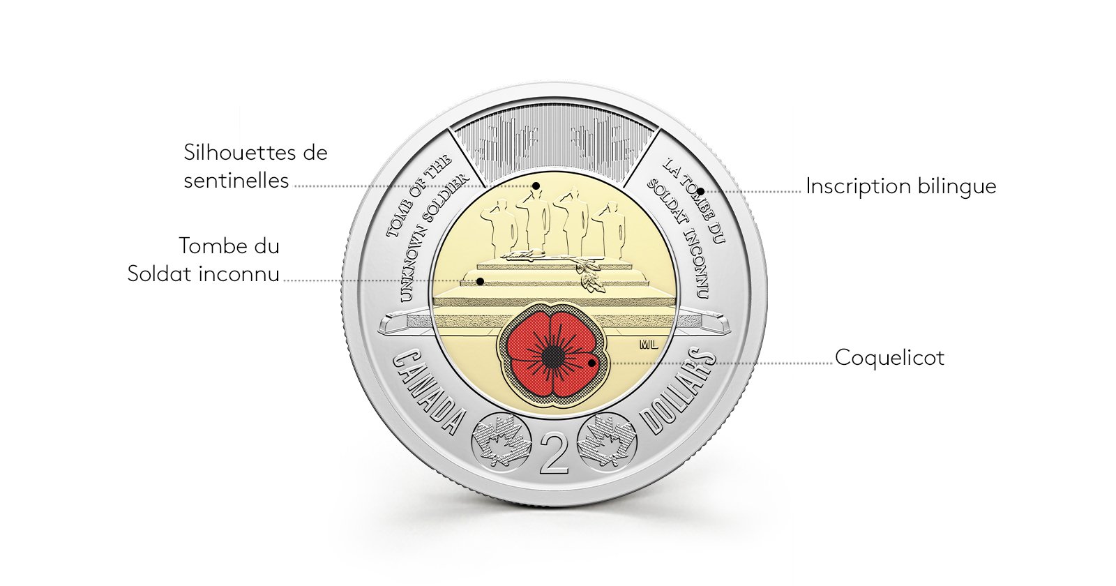 la pièce de circulation commémorative de 2 $ en l’honneur du Soldat inconnu du Canada