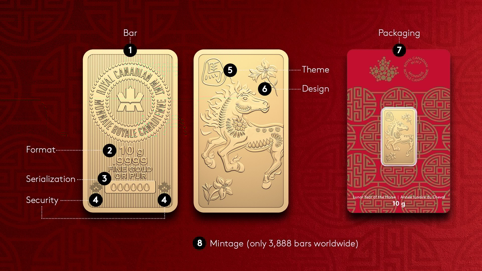 2026 Lunar Year of the Horse – 10 g 99.99% Pure Gold Bar (Premium Bullion)