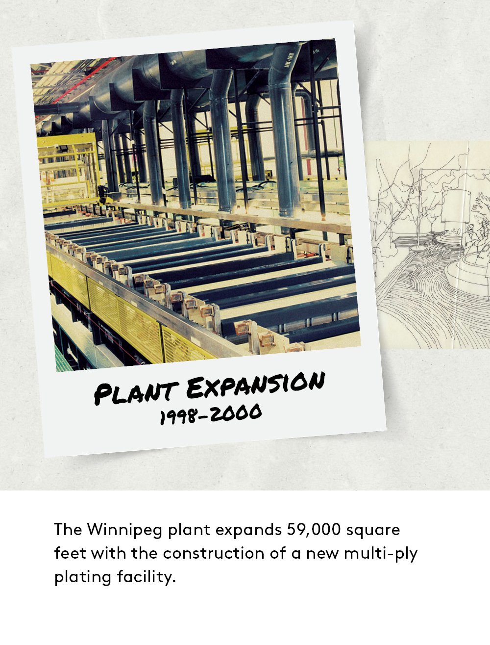 The Winnipeg plant expands 59,000 square feet by 2000 with the construction of a new multi-ply plating facility.
