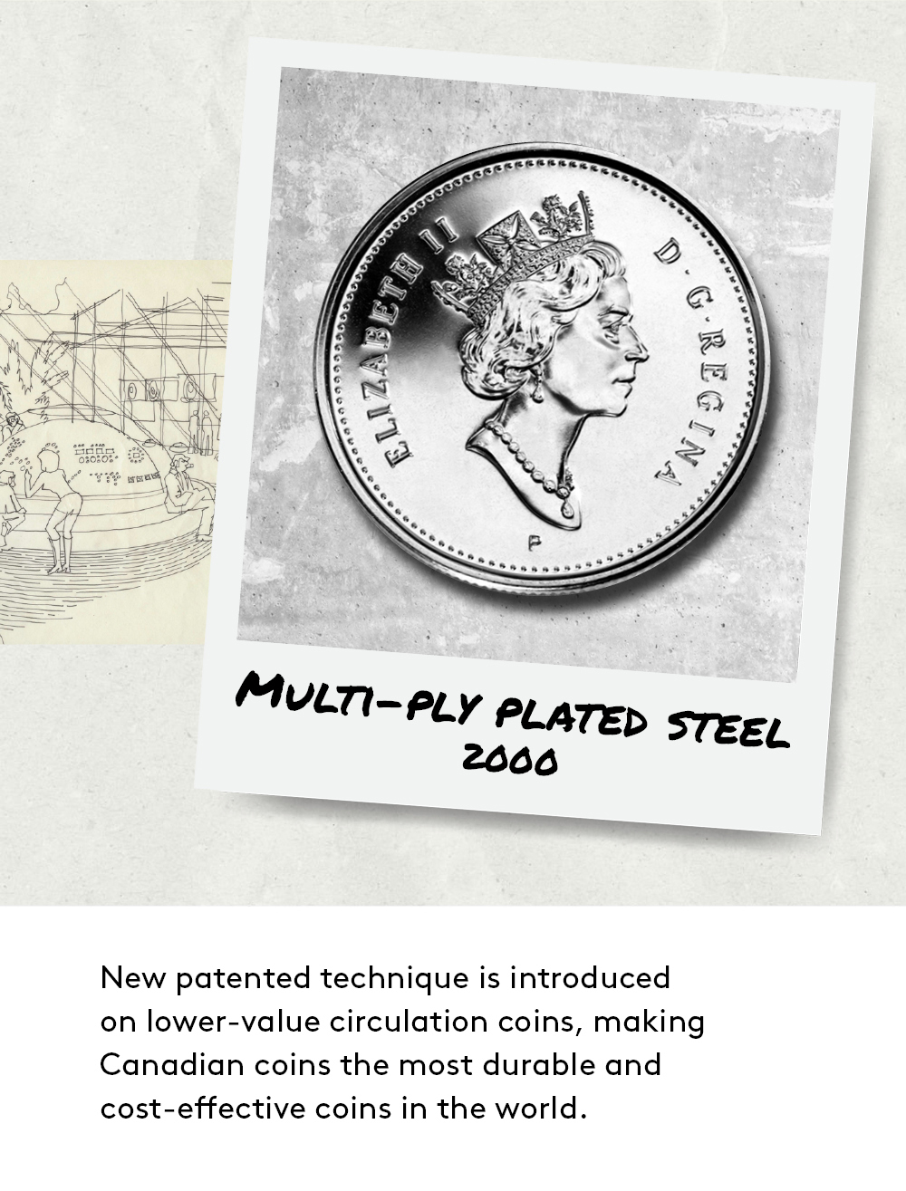 New patented technique is introduced in 2000 on lower-value circulation coins, making Canadian coins the most durable and cost-effective coins in the world.