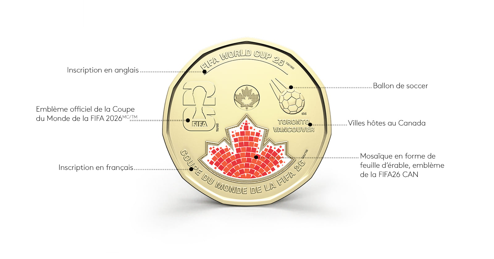 2026 $1 Commemorative Circulation Coin – FIFA World Cup 2026TM/MC