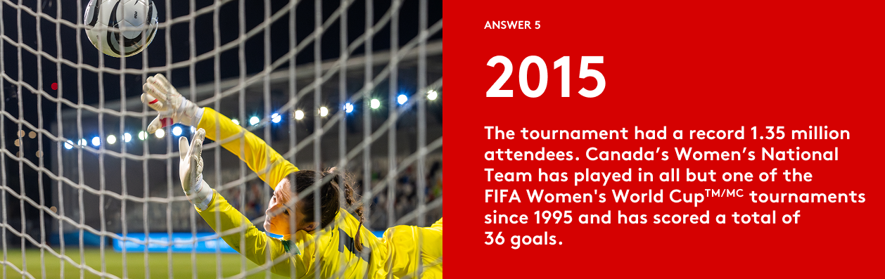 FIFA World Cup 2026ᵀᴹ Trivia Answer 5