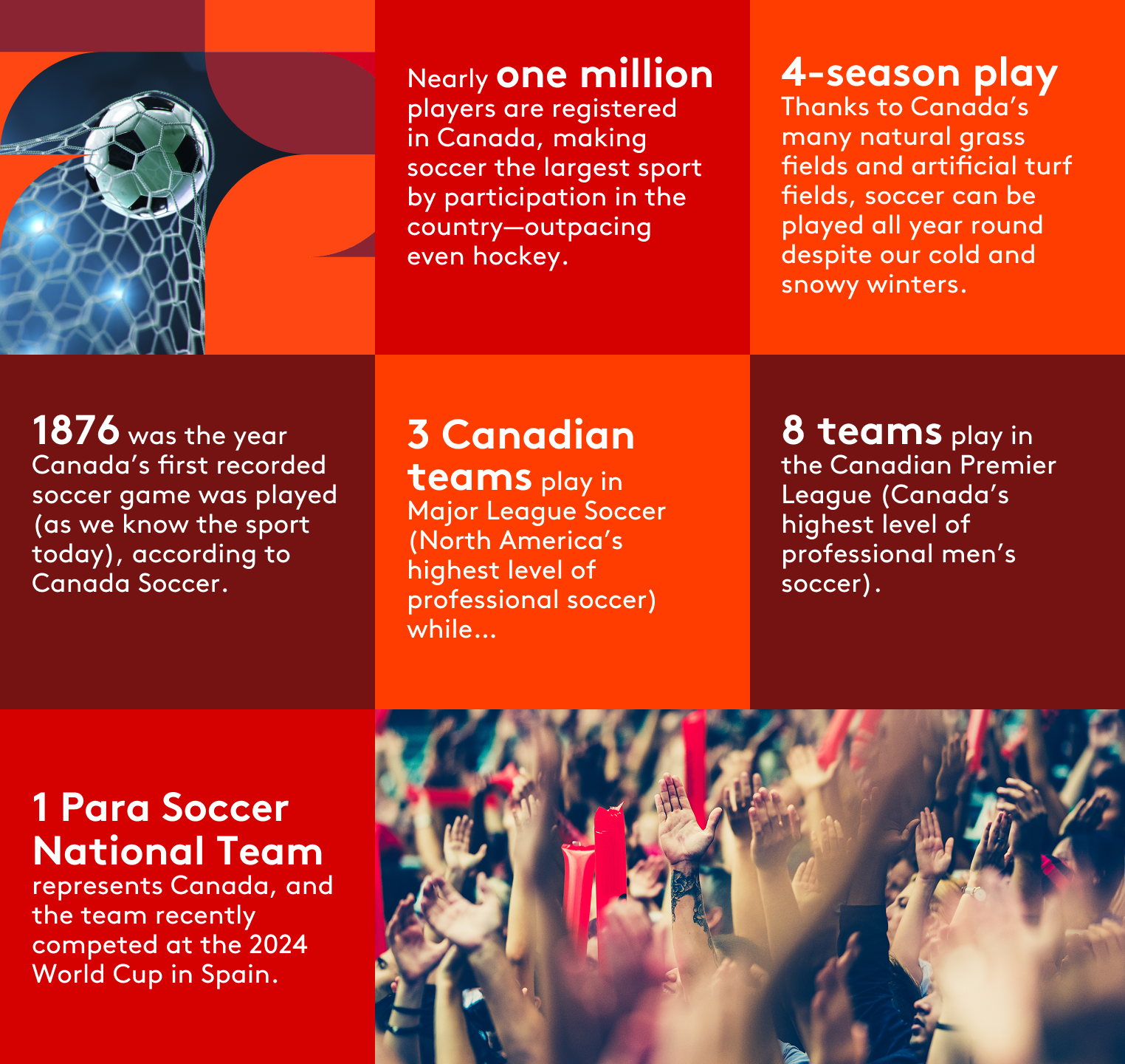 Soccer in Canada by the Numbers