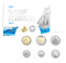 Ensemble hors-circulation de pièces canadiennes classiques (2021)