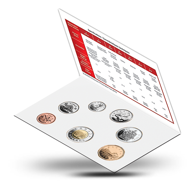 Uncirculated Set (2010) | The Royal Canadian Mint