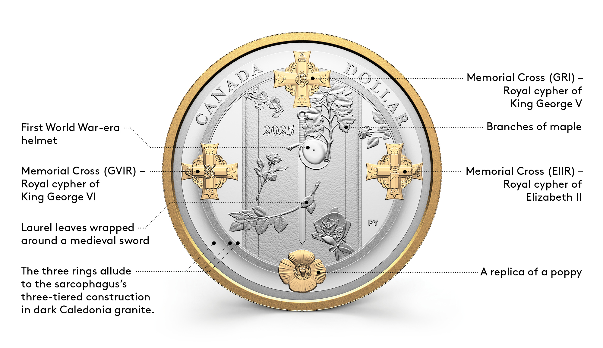 2025 proof set
